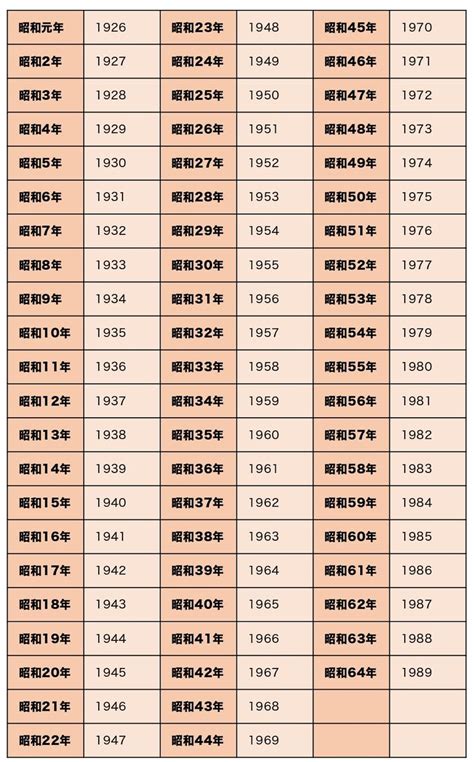 1970年生|1970年（昭和45年）生まれの年齢早見表｜西暦や元 